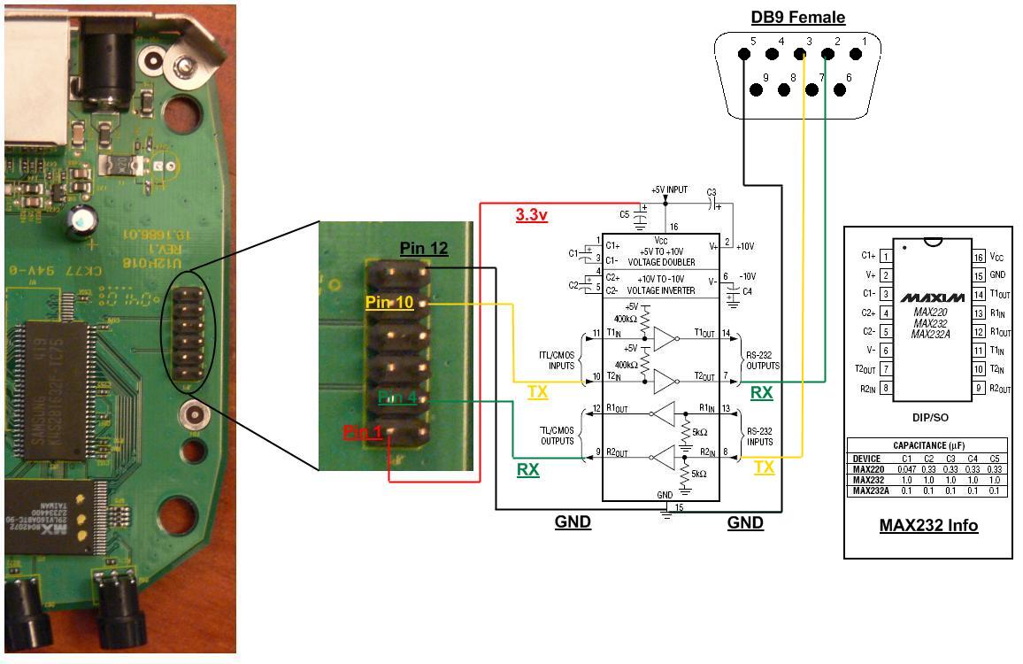 http://www.embraceit.com.au/wgt624/WGT624SerialDiagram.jpg